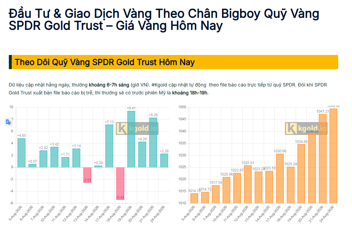 Động Thái Quỹ Vàng KGold 25/8/2026