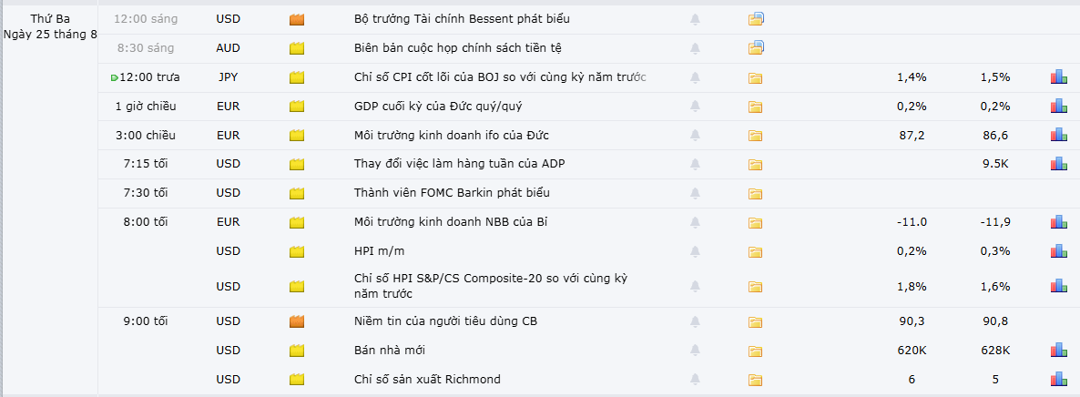 Phân Tích Tin Tức Trong Ngày 25/8/2026